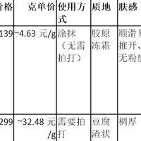 干皮亲妈!伊思芙晶钻贵妇膏深度测评：补水+养肤+抗老一步到位