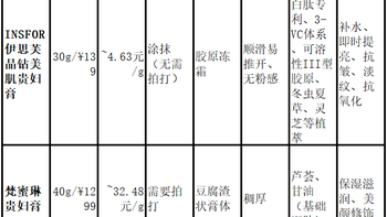 伪素颜神器伊思芙品钻贵妇膏：一抹焕亮紧致抗皱免卸妆懒人福音