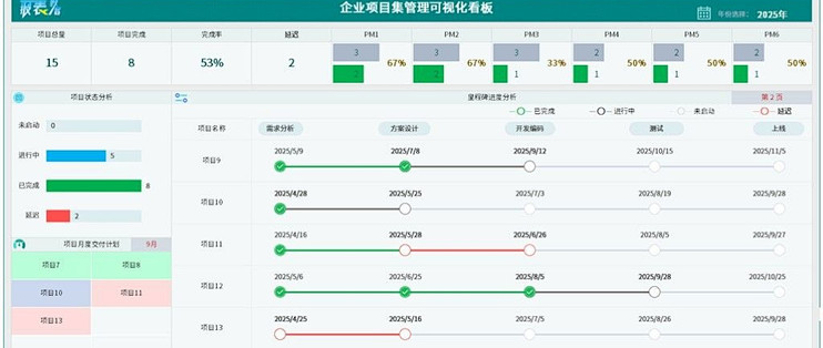 企业项目集管理可视化看板(excel),项目再多也能高效运作!_办公软件_什么值得买
