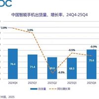 2025年中国智能手机市场平稳收官：华为重返第一，折叠屏增速放缓