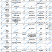 最新！2025年12月全球新药研发进展分析报告（附完整清单）
