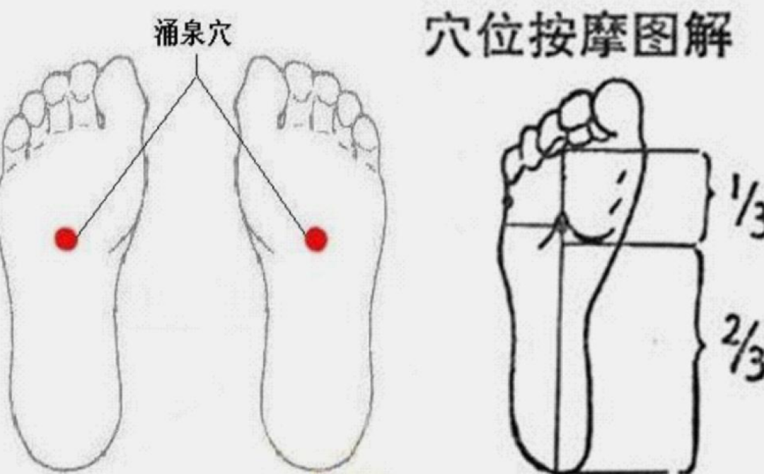 大寒养生三要穴:暖身、补肾、健脾胃