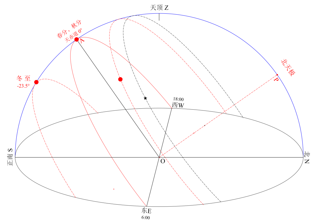不同领域的圣经级书籍有哪些？