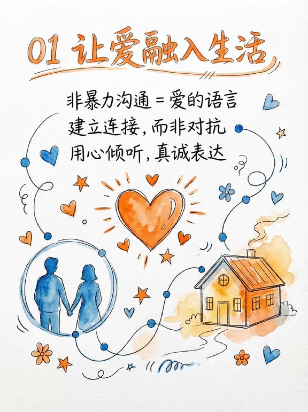 《非暴力沟通》当耳朵打开，心门才打开