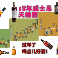 过年了，喝点儿好的威士忌吧！附18年威士忌评分天梯图