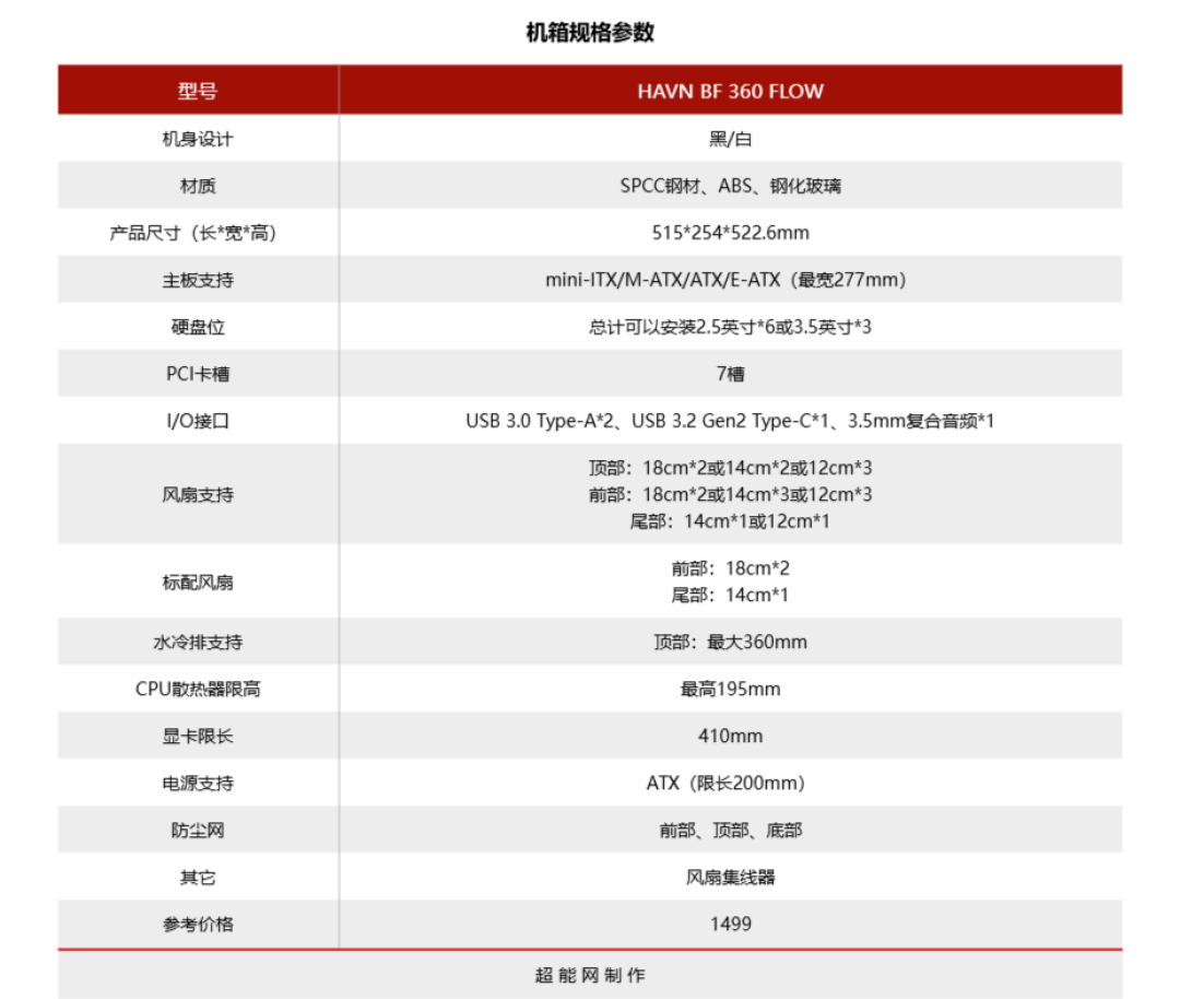 HAVN BF 360 FLOW机箱评测:优秀散热与高端设计相融合