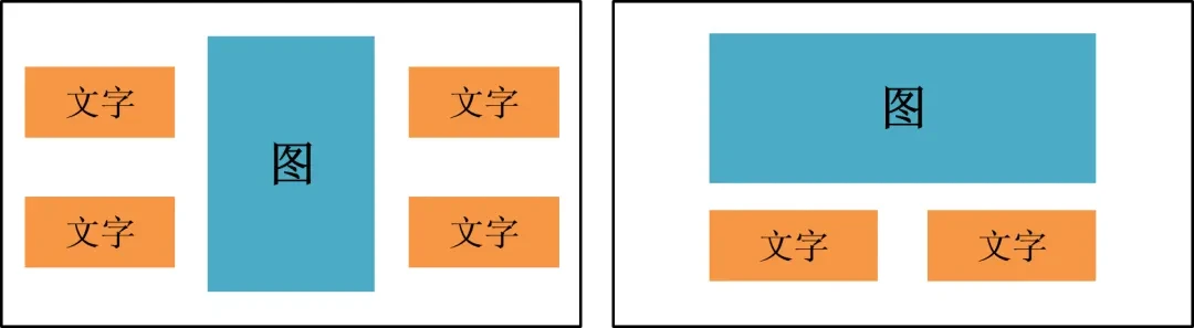 入门级的四种PPT排版方式,轻松解决80%的PPT需求