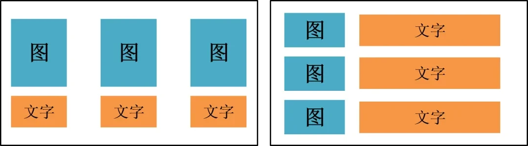 入门级的四种PPT排版方式,轻松解决80%的PPT需求