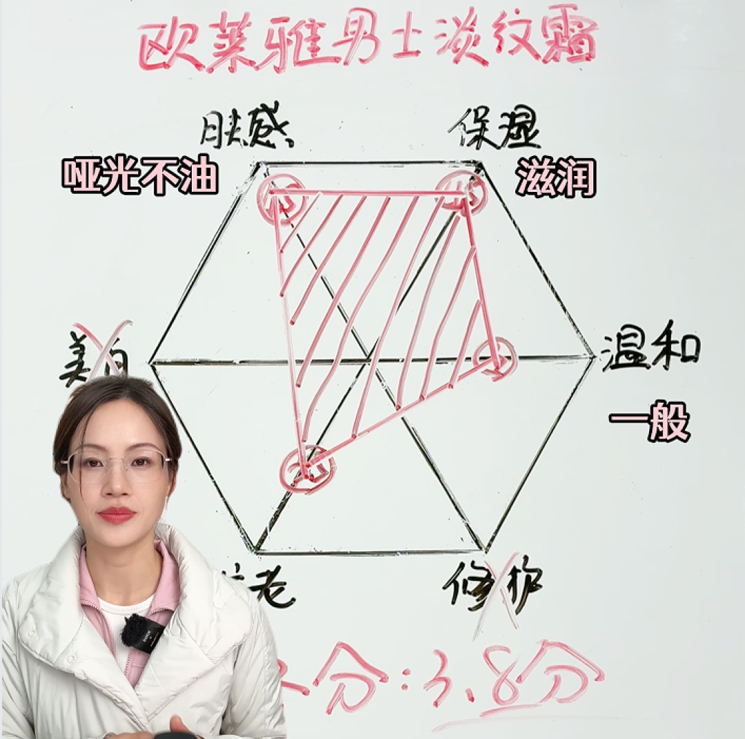 NO.415面霜测评:欧莱雅男士青春肌源淡纹霜,紧致下颌线太扯了!