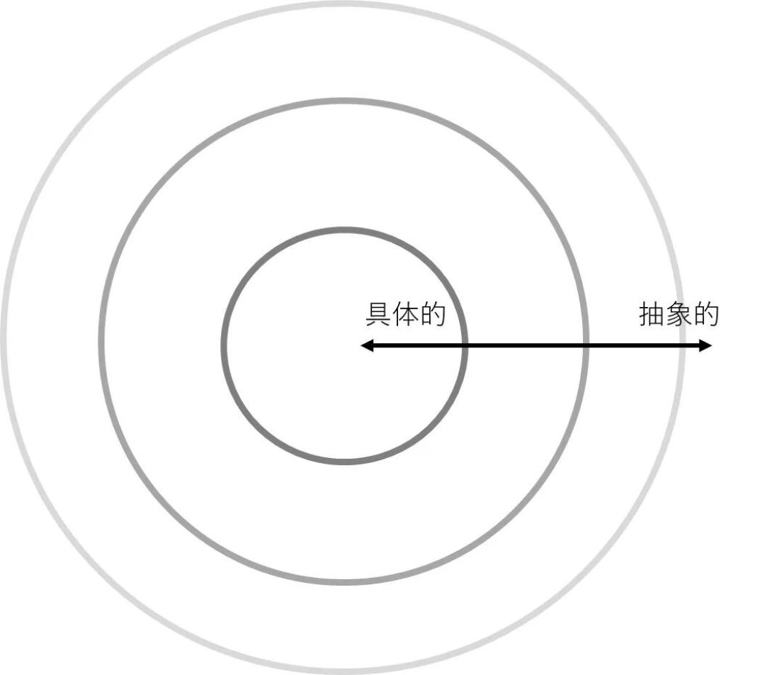 关于 TCG 的进步，或是永远追不上高级玩家的中级玩家