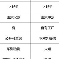 猫粮牌子推荐哪款？测评希喂、皇家、顽皮猫粮哪款质量最好值得买