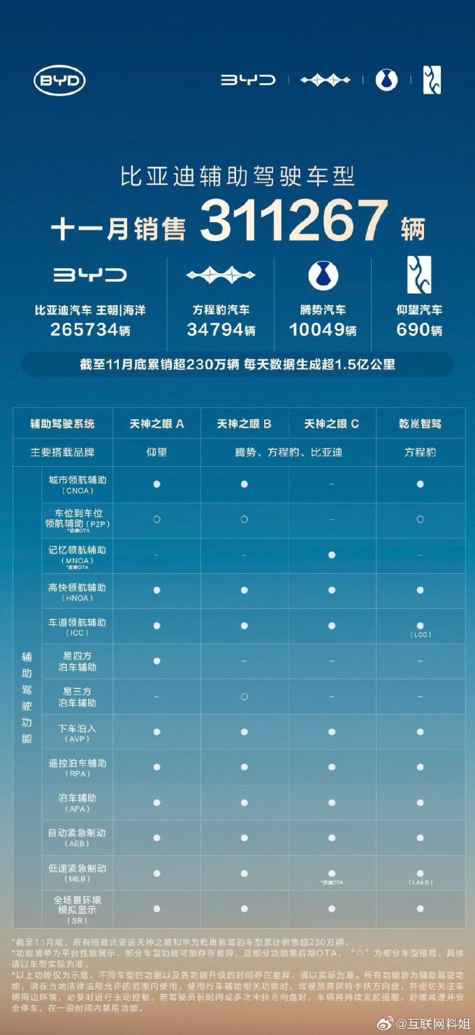 比亚迪新能源车