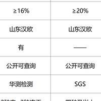 国产猫粮推荐哪款？测评希喂、蓝氏、弗列加特性价比高、安全吗？