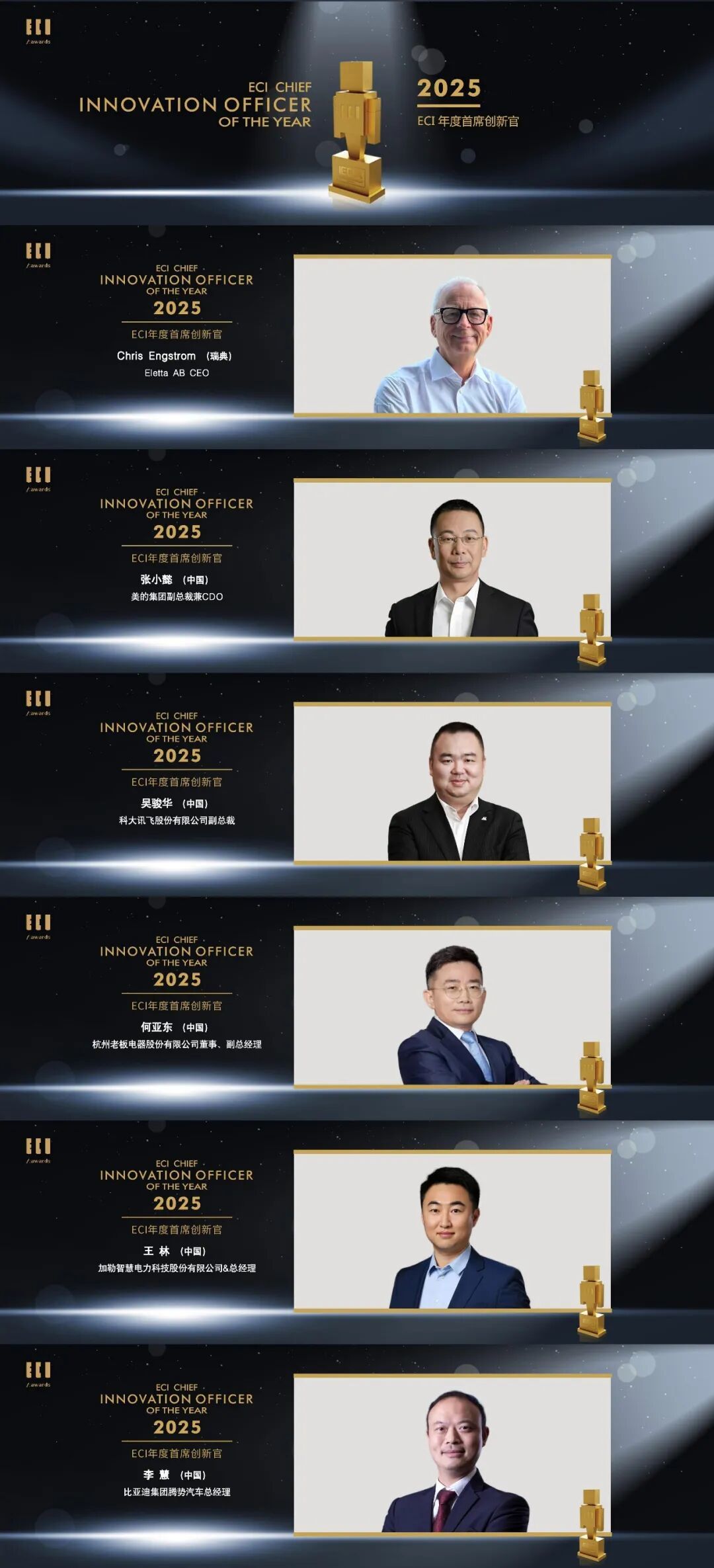 Congratulations! 2025 ECI年度创新人物揭晓:唯创新 以致远