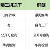 健康猫粮推荐哪款？测评安全便宜十大猫粮前三希喂、鲜朗、麦富迪