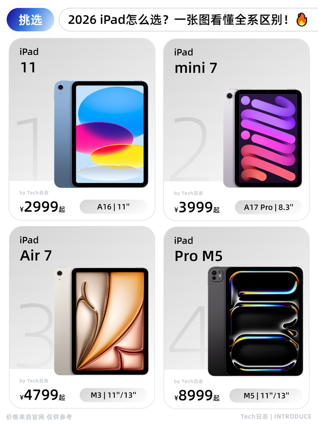 2026 iPad怎么选？一张图看懂全系区别！
