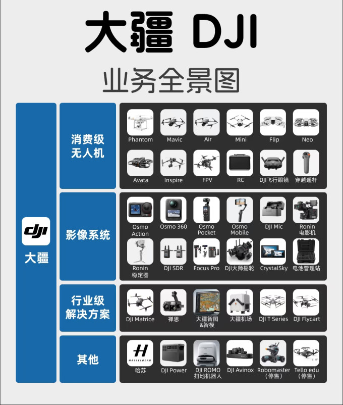 云台