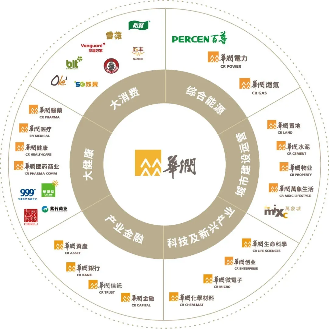 冲刺万亿!华润集团2025年度业绩曝光,营收、利润再创新高!