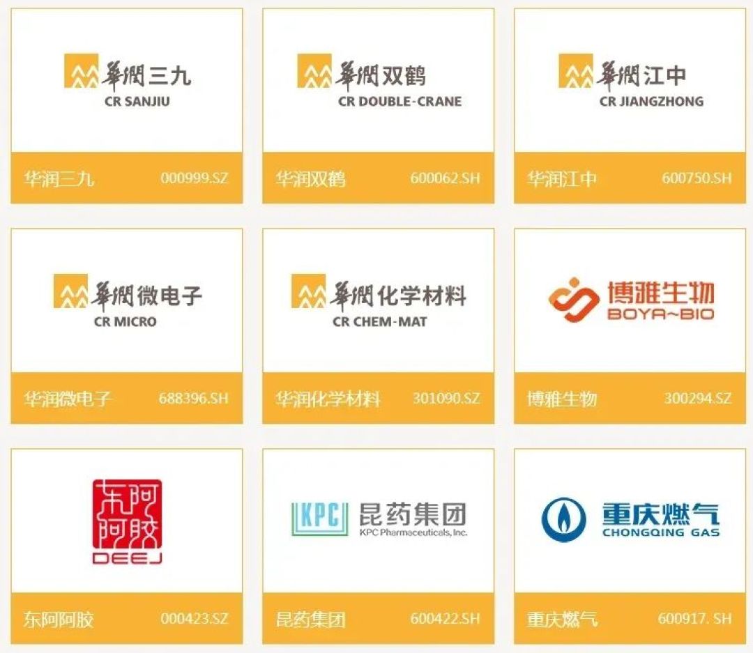 冲刺万亿!华润集团2025年度业绩曝光,营收、利润再创新高!