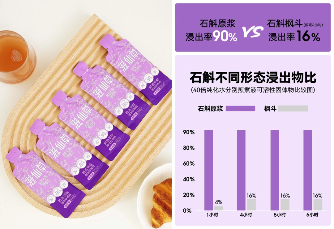 六味地黄丸变饮料，5个月爆卖1个亿？山姆、盒马2025争抢的“药食同源”风向变了