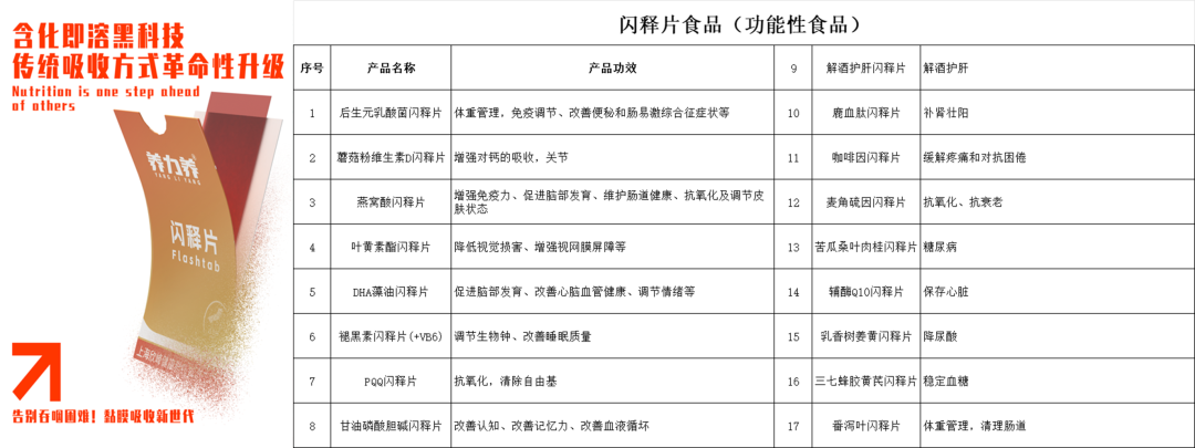 六味地黄丸变饮料，5个月爆卖1个亿？山姆、盒马2025争抢的“药食同源”风向变了