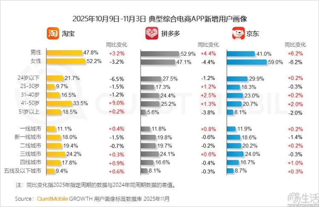 网文平台再加一？京东或许已经跃跃欲试