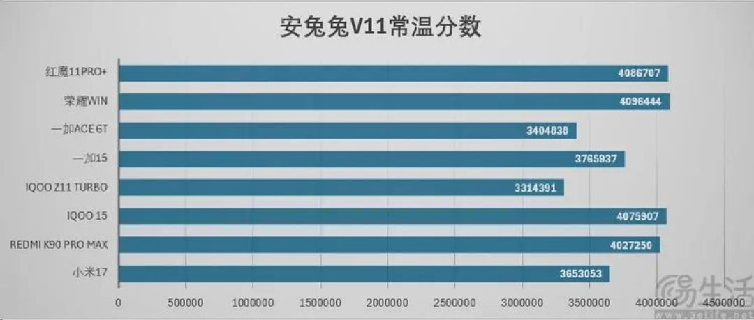 两个多月“促成”18款旗舰,高端机还得看骁龙8