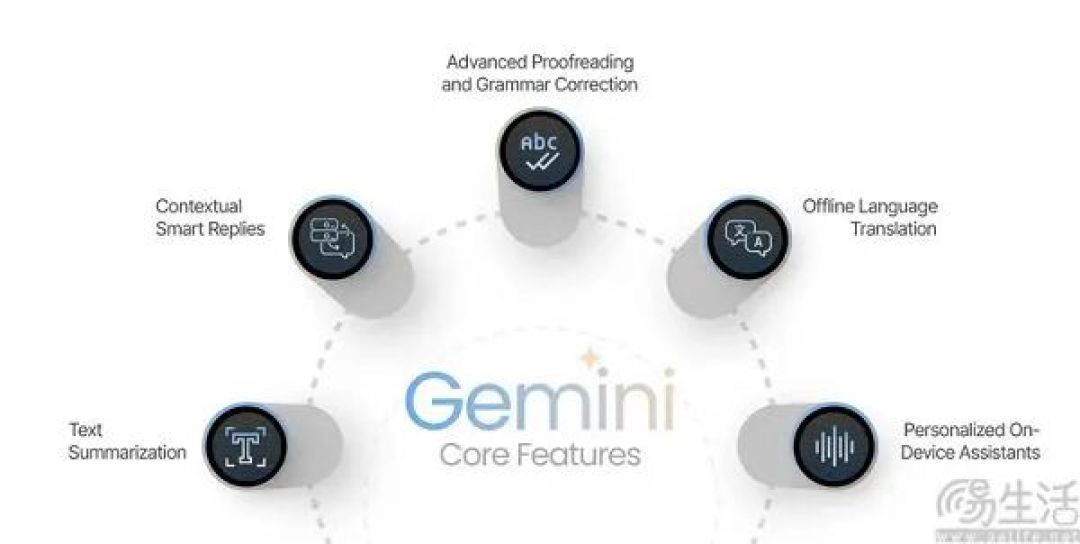 Gemini成为Siri的灵魂，苹果终究还是向谷歌低头了