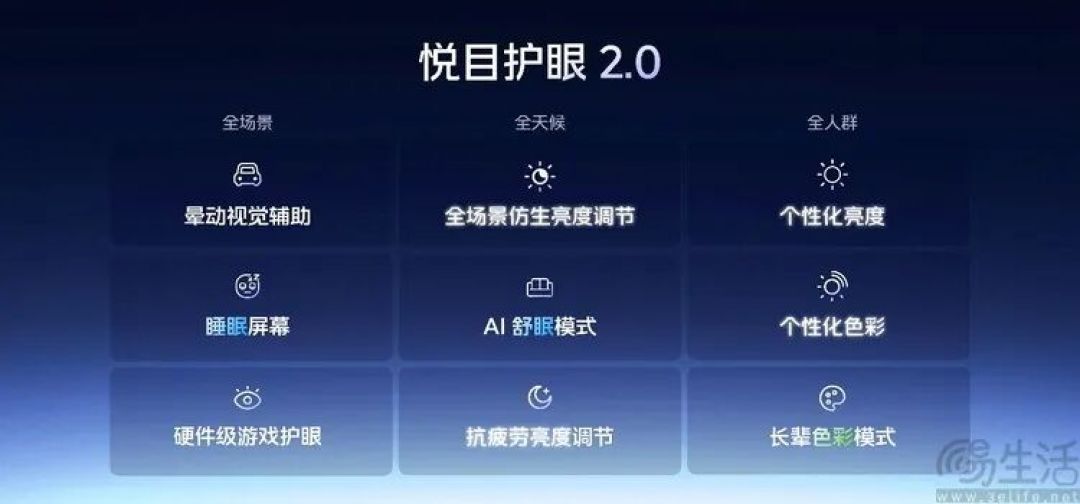 众筹“护眼LCD”手机？这有点太不尊重行业了