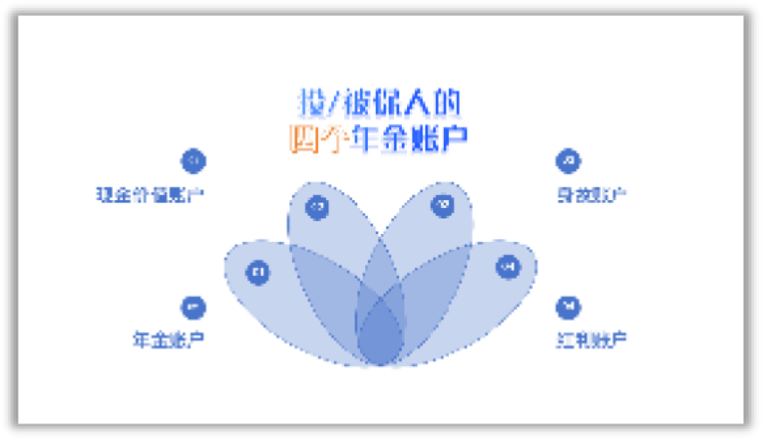 商业养老年金保险30问