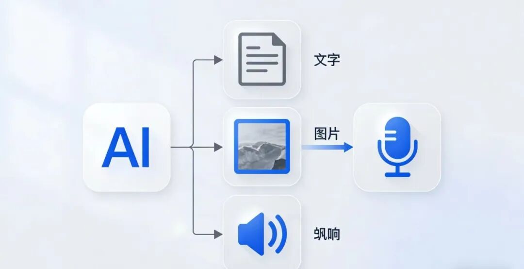 2026年AI趋势:别再把AI当“黑科技”,它早就在改变你的生活了