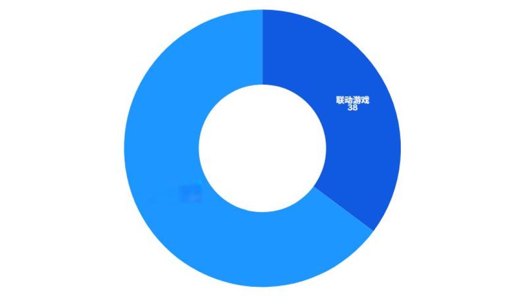 结课作业|洞察网络流行文化:为什么游戏一直在对外联动?