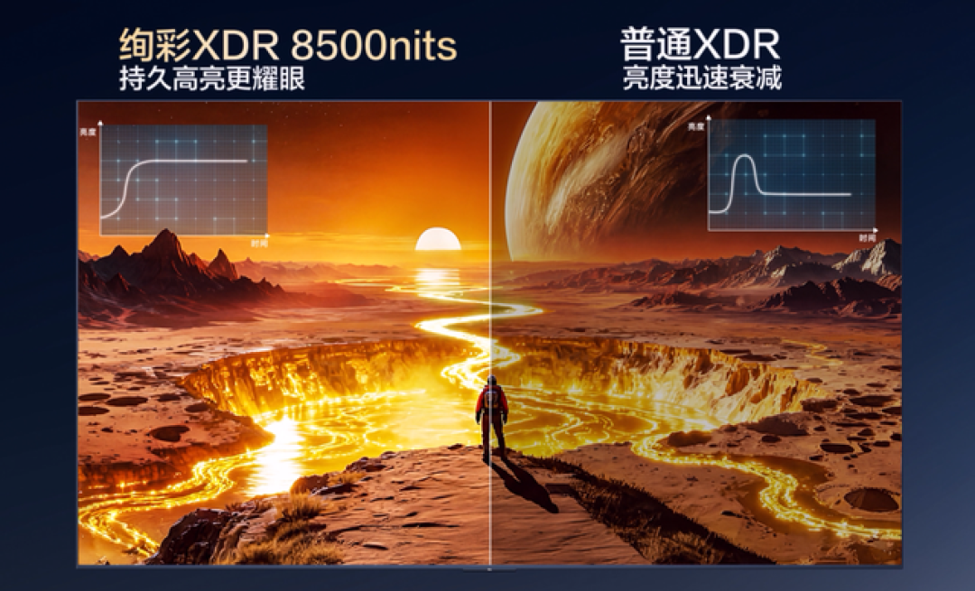 越级暴击!SQD-Mini LED技术下放,2026年万元画质黑马当属TCL Q10M