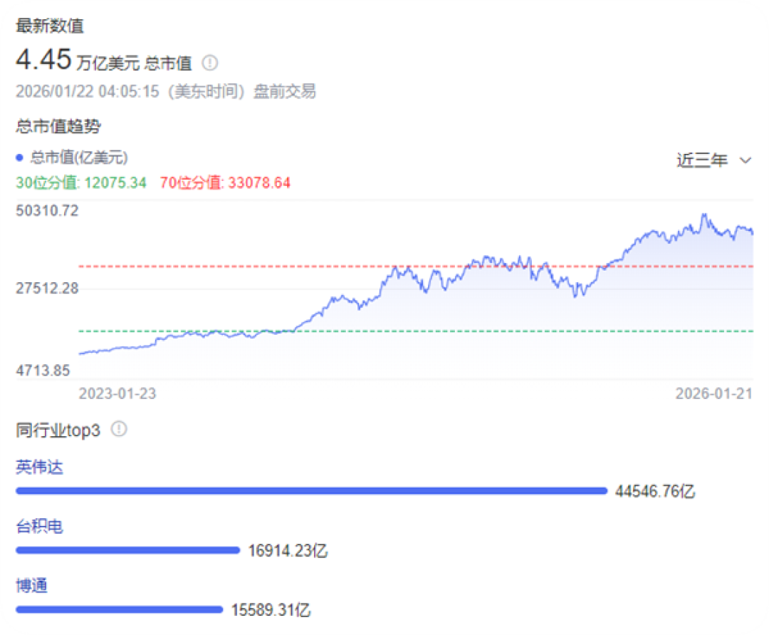 黄仁勋：AI基建还得再砸几万亿美元 已投的几千亿美元只是开胃菜
