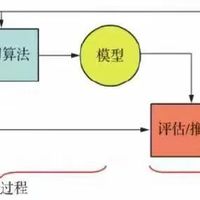 《AI芯片：前沿技术与创新未来》（2021年版）相关通识梳理