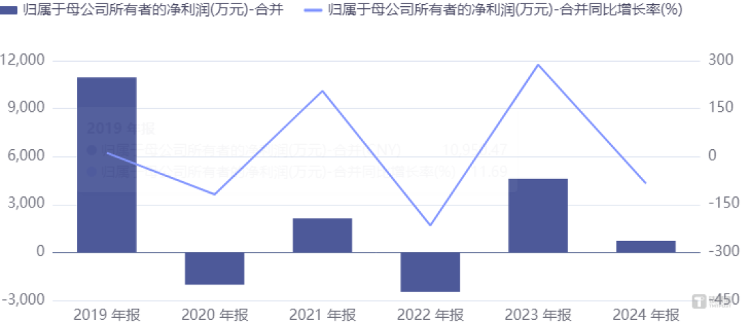 金马游乐的转型焦虑:业绩波动加剧、毛利率下滑,定增加码机器人是解药吗?