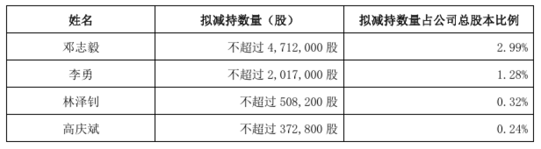 金马游乐的转型焦虑:业绩波动加剧、毛利率下滑,定增加码机器人是解药吗?