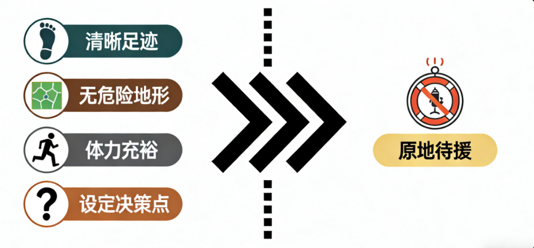 介丘户外课堂03|迷路的预防与自救全攻略