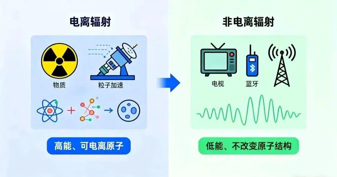生态小灶丨别再谈“辐”色变！这些生活辐射常识请收好
