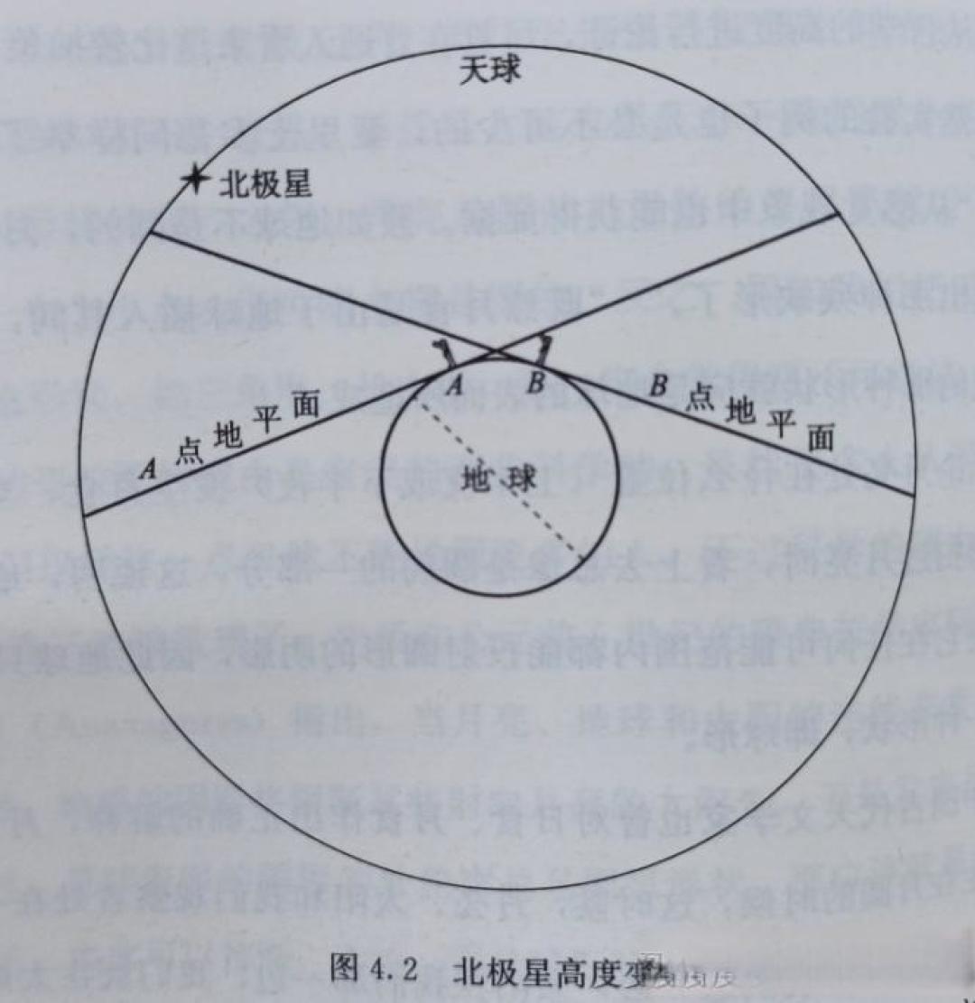 中国古人什么时候知道地球是圆的?