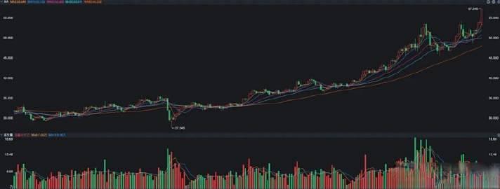 金银飙升破纪录！降息、避险与工业革命正重塑全球经济信号_贵金属_什么值得买
