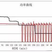 定速、变频、直流变频、交流变频、数码涡旋空调的区别