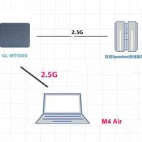 全2.5G+OpenWrt+NAS:GL-MT5000路由器实测,这才叫弱电箱神器!
