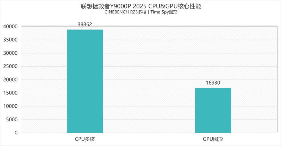 2026年1月下旬TOP3热门游戏本怎么选?