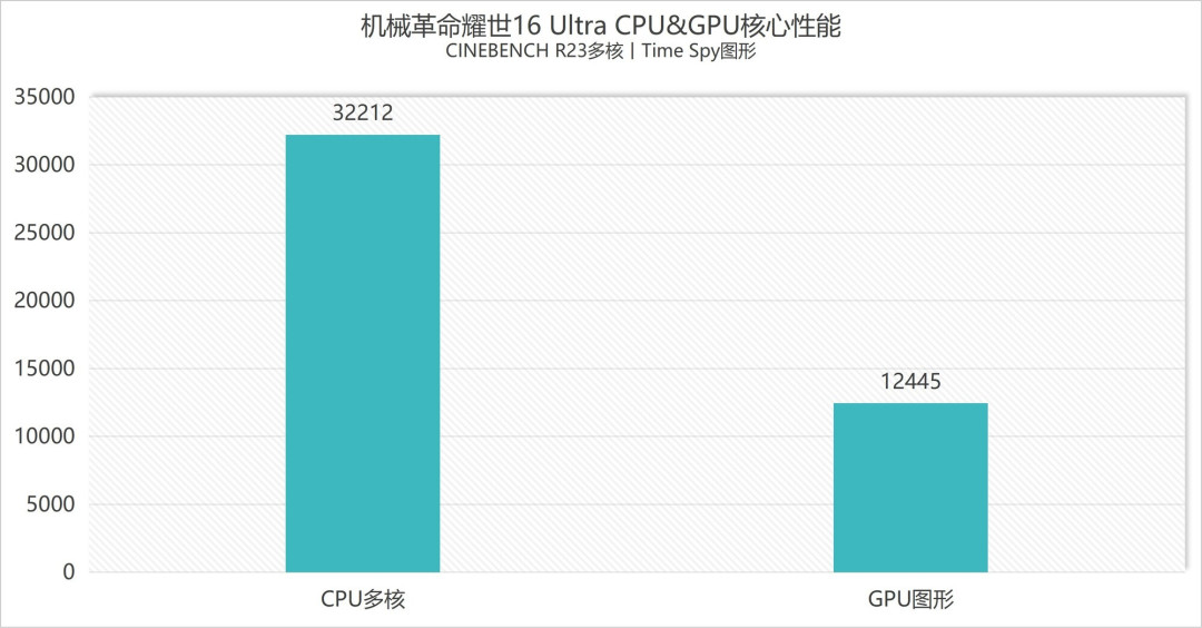 2026年1月下旬TOP3热门游戏本怎么选?