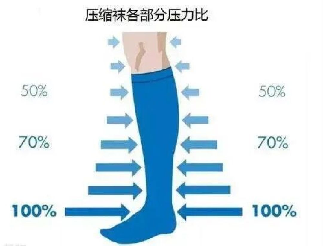 专业马拉松跑步运动长筒压缩袜,缓解酸痛疲劳,预防小腿肿胀