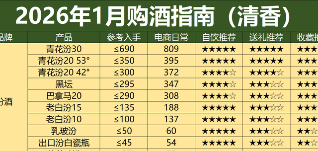 水井坊“卖身”，一二三线名酒定价逻辑改变！年货节买酒别乱花！