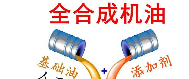 🚗 便宜机油 vs 贵机油：2万公里后，发动机用事实说话