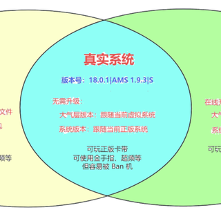 Switch双系统安装与日常使用避坑全指南