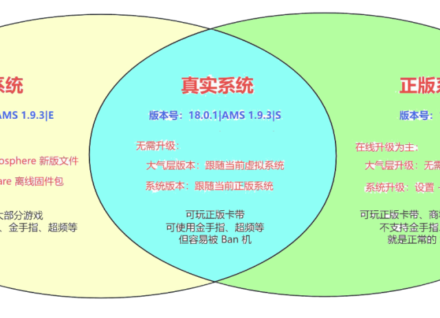Switch双系统安装与日常使用避坑全指南